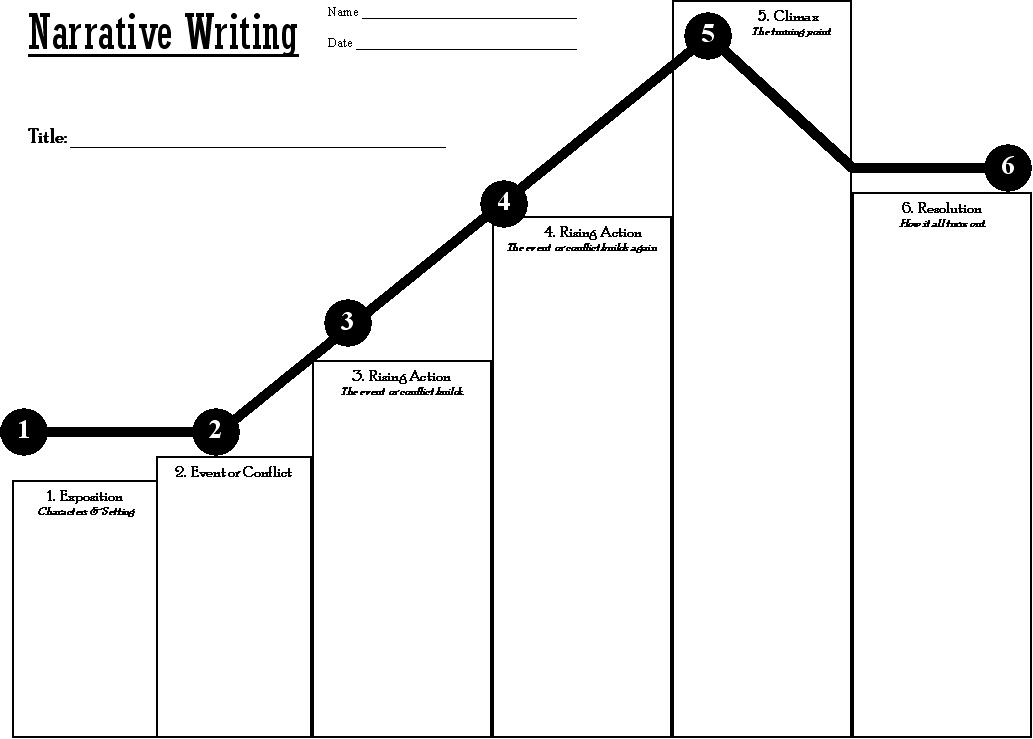 plot-lines-the-big-picture